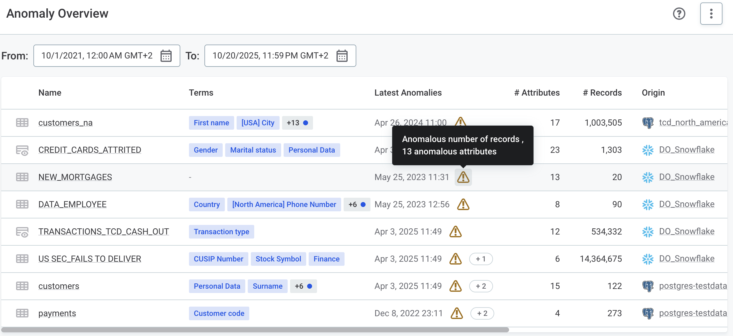 Anomaly detection