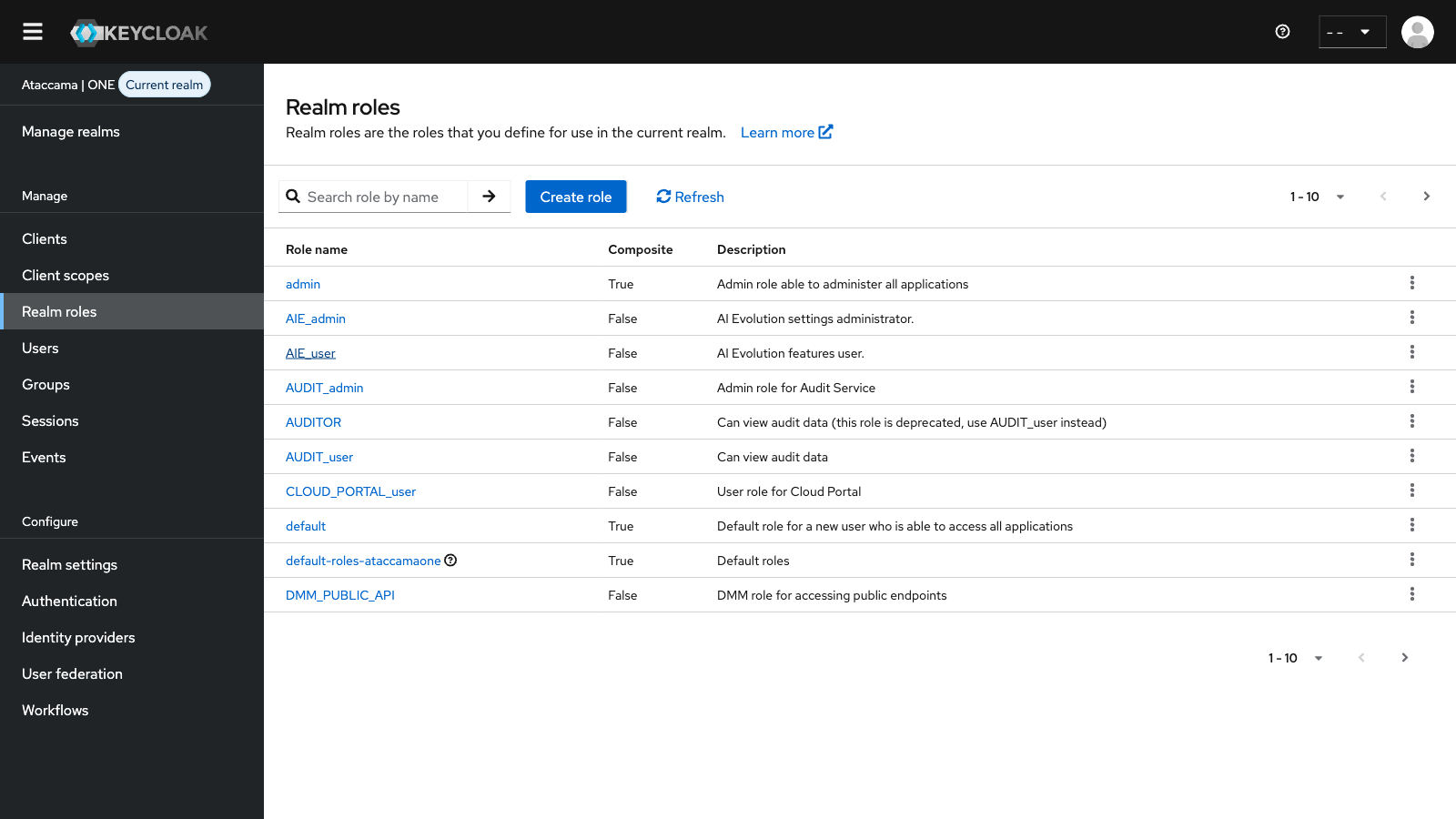 Realm roles list in Keycloak