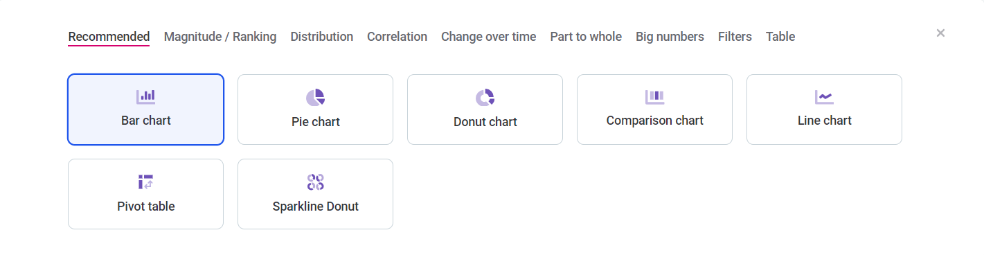 build a visualization select and configure chart types