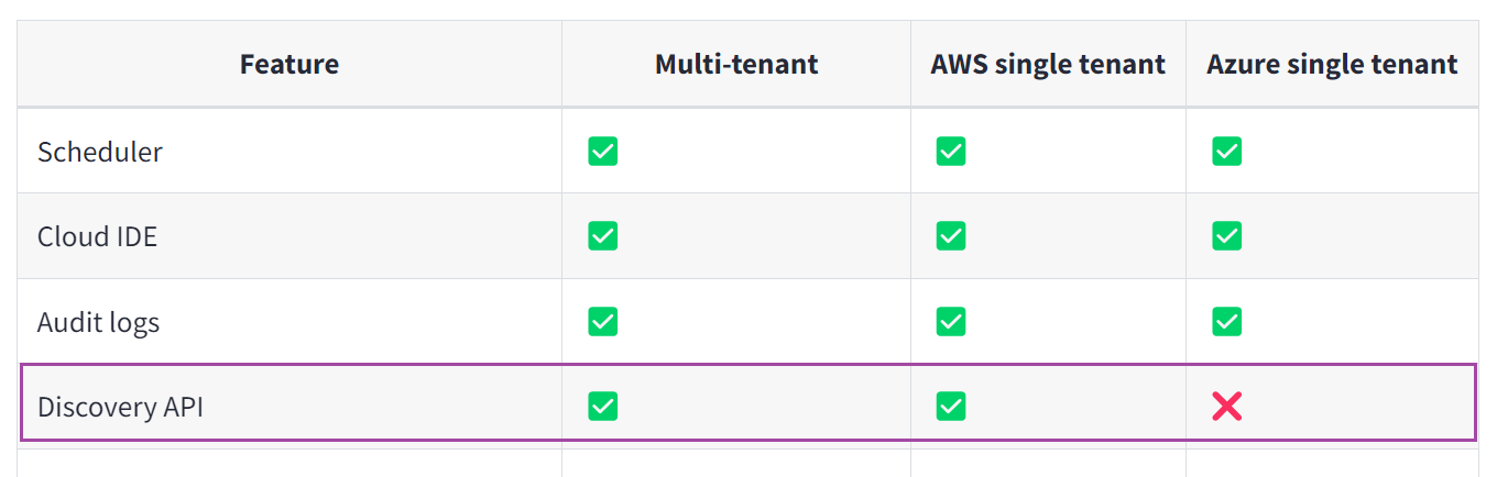 dbt cloud deployments