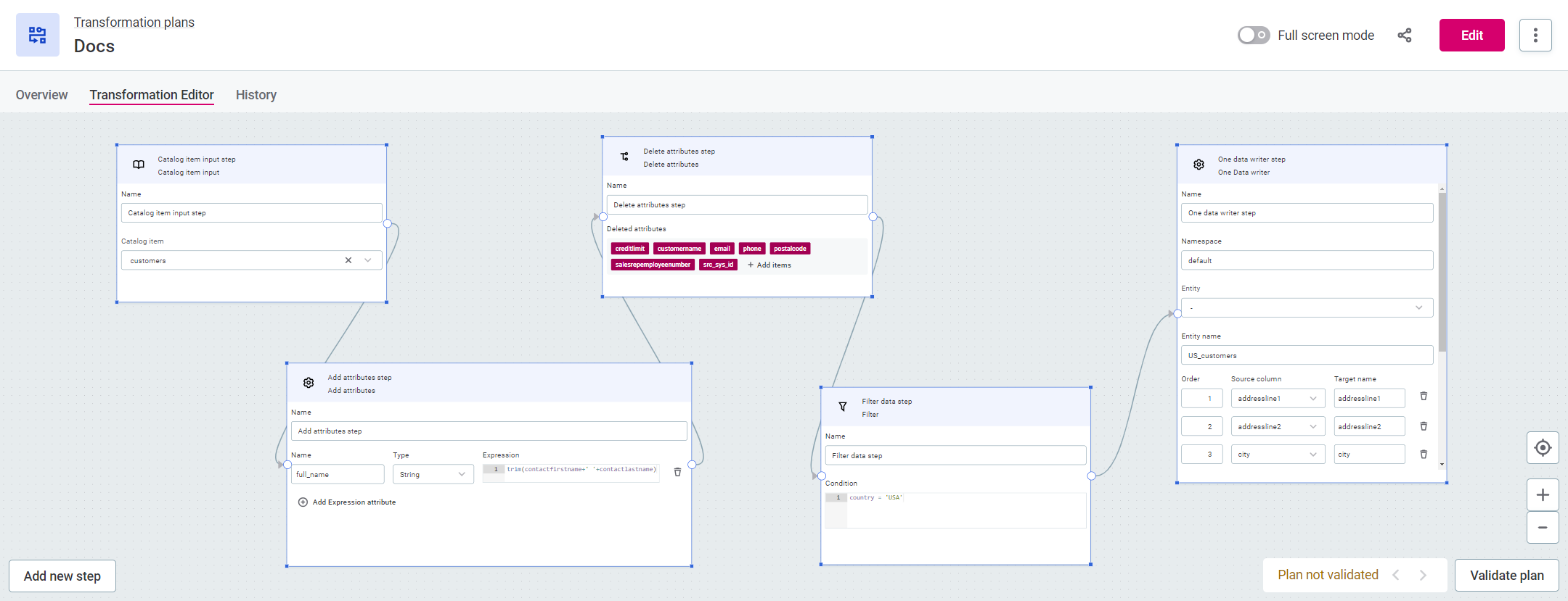 high level visualization of end-to-end transformation plan