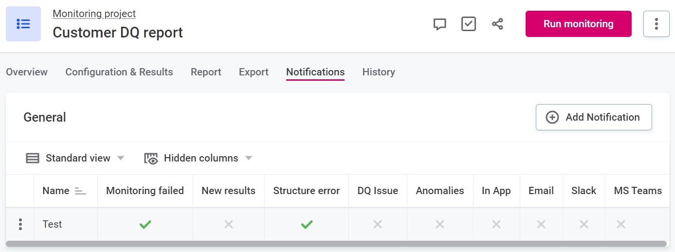 ataccama 14.2.0 release notes notifications improvements