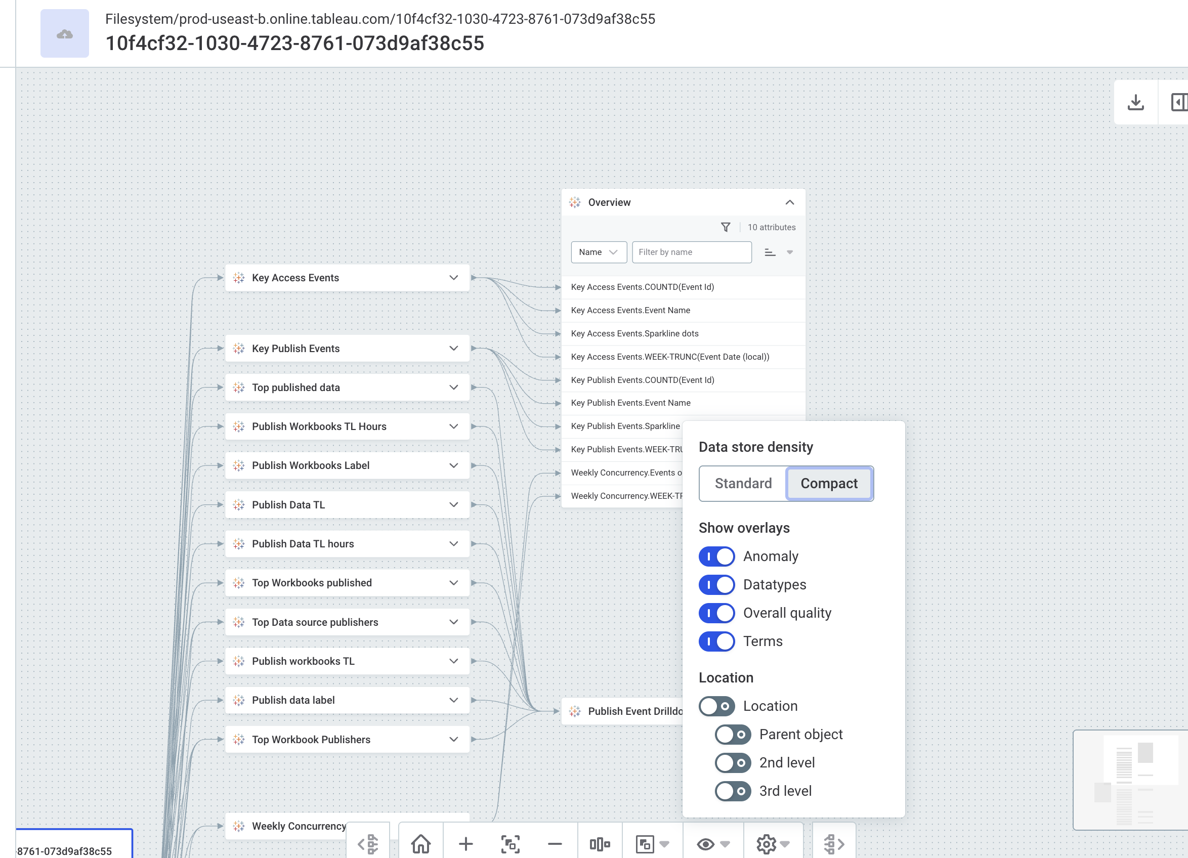 Compact view in lineage diagram