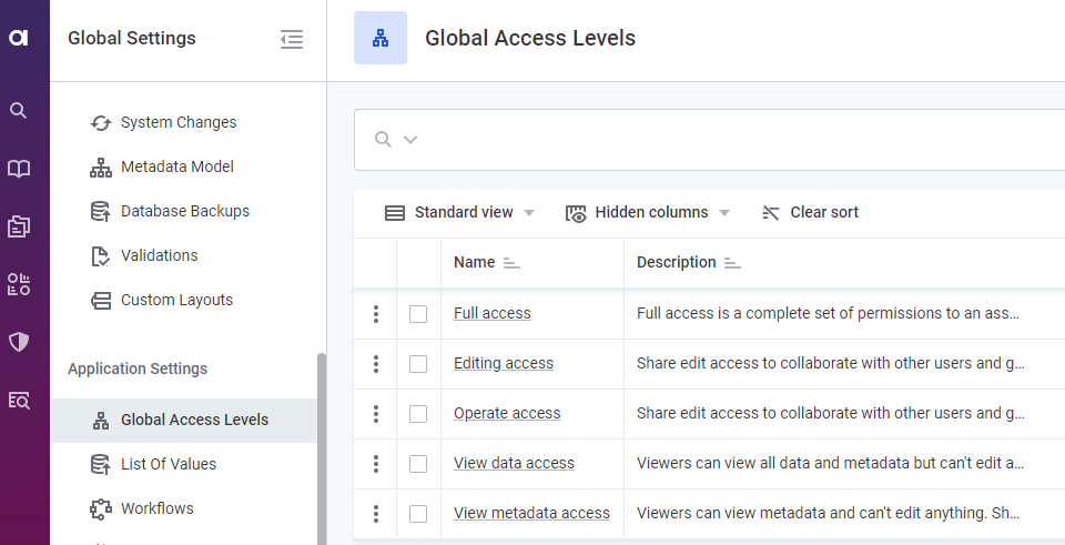 Global access levels list
