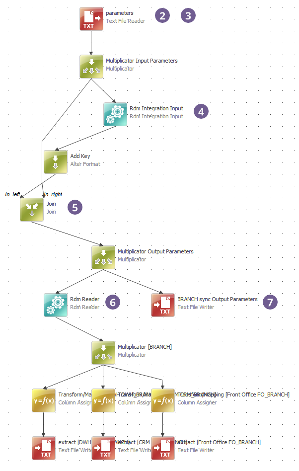 Input plan editing