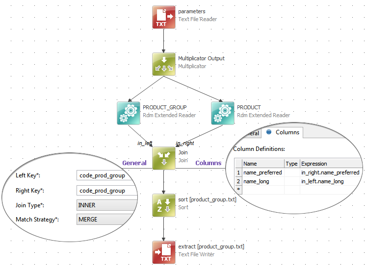 Export plan configured