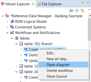 Opening the workflow diagram