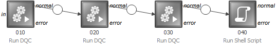 Export use case 2