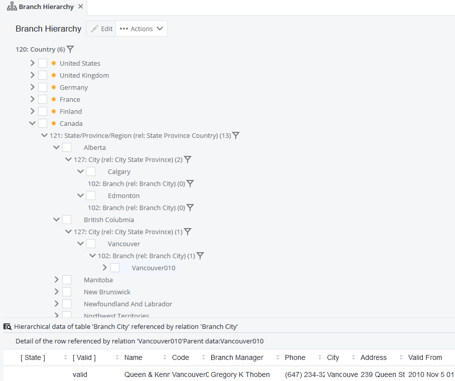 Hierarchy example