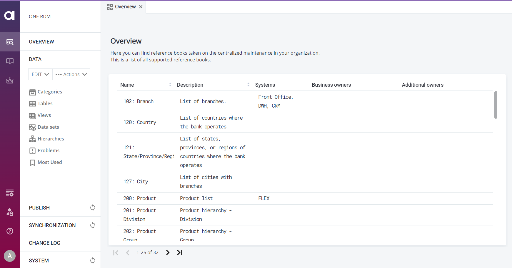 RDM user interface