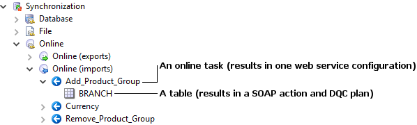 Online Import Task Anatomy