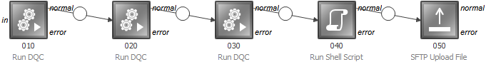 Export use case 4