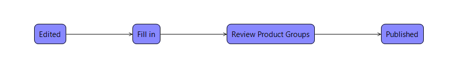 Example workflow