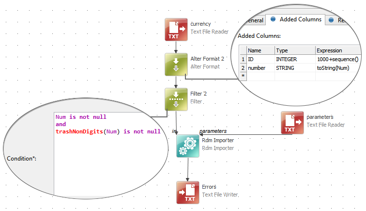 Configured plan