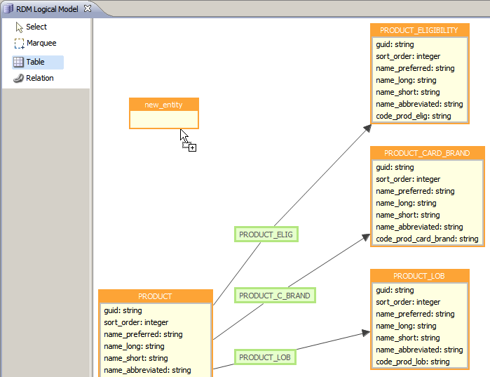 Add a table in the Data Model Editor