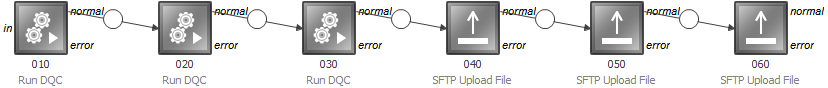 Export use case 3