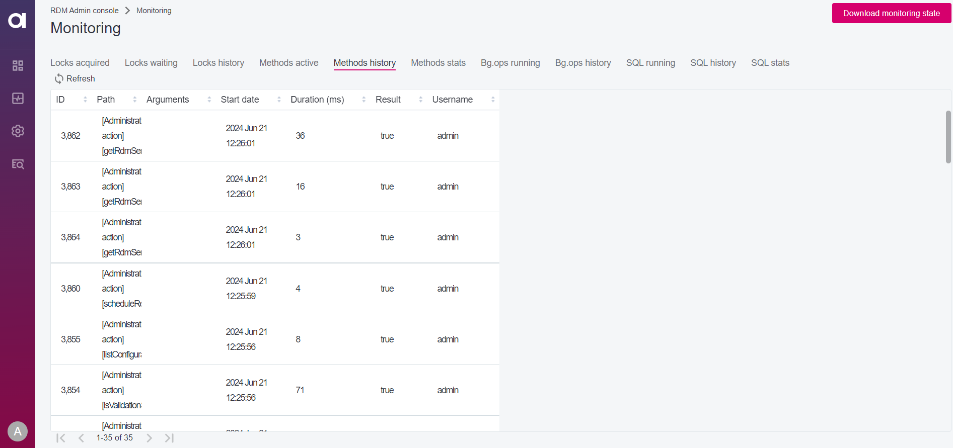 rdm admin console monitoring tab