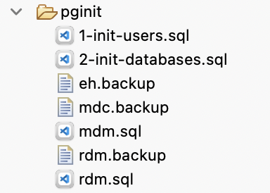 pginit folder contents