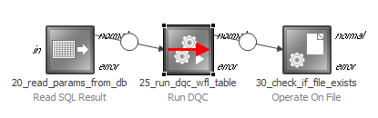 Bypass tasks