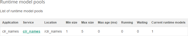 Model pool statistics