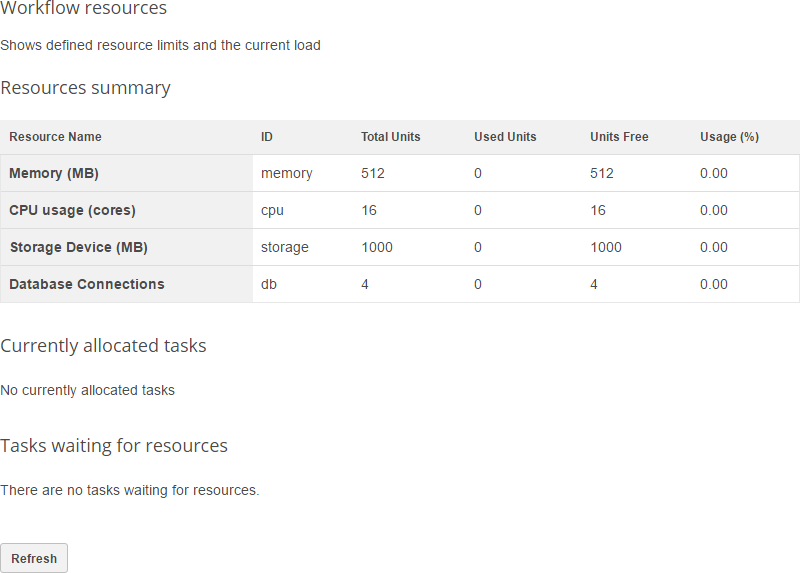 Workflow resources