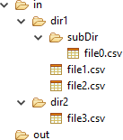 File system