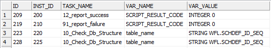 WISP-WF-LOCVARS example