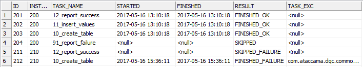 workflow and scheduler database persistence tables WISP WF TASKS