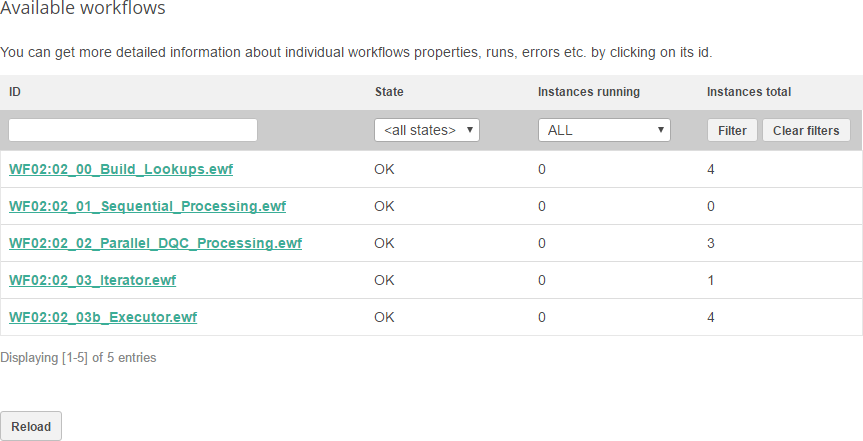 Workflow configurations