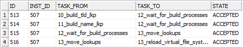 WISP-WF-LNKEVAL example