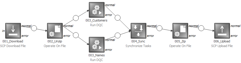 Workflow configuration example